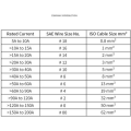 Miniatyrbillede 3 af 5: 2 STK Heavy Duty terminalskrue fast ledningsstik (sort dobbeltstuds M6 med fane 80A)