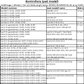 Miniatyrbilde 3 av 5: iPad-deksel 10.2 2021/2020/2019 / Air 3 / Pro 10.5 Skall Beskyttelse - Sølv iPad 10,2 gen 9/8/7 Air3 Pro 10,5 iPad 10,2 gen 9/8/7 Air3 Pro 10,5 Silver