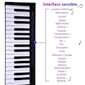 Miniatyrbild 3 av 4: COSTWAY Bärbart 88-tangenters digitalpianoklaviatur - Bluetooth APP-funktion - Mikrofon - MIDI/USB-gränssnitt - 128 rytmer, 20 demos