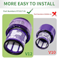 Pikkukuva 4 / 6: 2 kpl Dyson V12 -suodatinta, Dyson V12 Slim Absolute -suodatinpölynimuriin, Dyson V12 -suodatinpestävä Hepa -lisävaruste, Dyson V12 Sl -takaosa