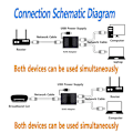 Miniatyrbillede 2 af 5: Rj45 Splitter Connector Adapter Netværksforlænger Kobler Hun 1 Til 2 Porte