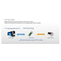 Pikkukuva 3 / 5: -TCP232-T2 Sarja TTL - Ethernet-moduuli T2 Vanha