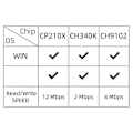 Miniatyrbild 5 av 5: T-Call V1.4 ESP32 WI-FI+BT+BLE MCU Modul