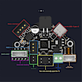 Miniatyrbild 2 av 5: Extruder Breakout Board med Canbus-stöd för Ender3 3D-skrivare EBB36