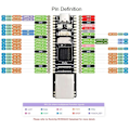 Miniatyrbillede 4 af 5: Plus RK3506G2 Miniature Linux Udviklingskort 3-Core -A7 Processor RJ45 Ethernet, B