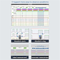Miniatyrbild 2 av 5: SLogic Combo 8 Slogic Analysator DAPLink CKLink Debugger Verktyg Vit