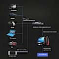 Pikkukuva 2 / 5: Kaappauskortti 4K HD - USB2.0-kaappauskortti 1080P@30Hz