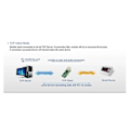 Pikkukuva 4 / 5: -TCP232-T2 Sarja TTL - Ethernet-moduuli T2 Vanha
