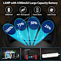 Pikkukuva 4 / 5: 3600mAh LED Aurinkokennolamppu Retkeilyyn USB Ladattava Lyhty, 6 Tilaa SOS Vedenkestävä Kannettava IP67 Vedenpitävä Retkeilylamppu Telttalamppu Ulkoiluun