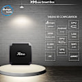 Miniatyrbilde 4 av 5: X96 Mini iptv Multimedia Streaming Android 9.0 Boks / 4K
