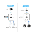 Miniatyrbilde 5 av 5: TS-2 Port Rj45 Lan Cat6 Switch Selector 1000mbps 2 Inn 1 Ut / 1 Inn 2 Ut 2 Inn 1 Utrj45 Nettverk Splitter