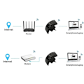 Miniatyrbild 4 av 5: Wifi-repeater / Förstärkare - Öka räckvidden på ditt nätverk