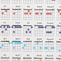 Miniatyrbild 4 av 8: Gitarr ackord affisch 56 Färgkodad belagd papper pedagogisk referensguide för Ukulele spelareL