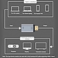 Miniatyrbild 4 av 8: Typ C hona till PD hane adapter USB C förlängare Mini videosplitter 4K 60Hz omvandlare för bärbara telefoner