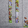Miniatyrbild 7 av 7: Halkfri Filtmatta, Pusselmatta för Pussel Upp Till 3000 Bitar, Pusselförvaring med Allt-I-Ett Pusselkit, Justerbara Remmar och Uppblåsbar