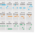 Miniatyrbild 3 av 8: Gitarr ackord affisch 56 Färgkodad belagd papper pedagogisk referensguide för Ukulele spelareL