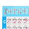 Miniatyrbild 5 av 8: Gitarr ackord affisch 56 Färgkodad belagd papper pedagogisk referensguide för Ukulele spelareL
