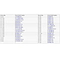 Miniatyrbild 3 av 5: 5PCS 30Pin LVDS-kabel 2-kanals 8-bit Stödjer 1280x1024 fpr 17/19 tum TFT LCD-panel
