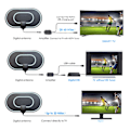 Miniatyrbillede 4 af 5: Digital HDTV-antenne understøtter UHD 4K FHD 1080P gratis kanaler digitalt tv-antenne med forstærker til ATSC til ISDB T