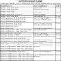 Pikkukuva 2 / 7: Ipad 10.9 (2022) 10. sukupolven kuori - Vihreä Grön iPad gen 10 2022 10,9