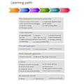 Pikkukuva 1 / 5: PicoW Espressif ESP32-S3 -kehityskortille 2.4G WiFi 802.11 B/G Bluetooth 5 Picolle