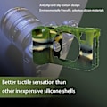 Miniatyrbilde 2 av 5: A7C2 Gummi Silikon Deksel Beskyttelse for Sony A7C II A7CII A7C Mark js Yellow