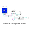 Miniatyrbillede 4 af 5: RV Solpanel 12W Mono Solcelle Batterioplader Panel Adaptivt Integreret Spændingsreguleringsmodul Intelligent Kontrol med Laderegulator 30A