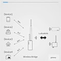 Miniatyrbilde 1 av 5: HELTECAUTOMATION LoRa Trådløs Bro med Antenne \"WiFi/Bluetooth LoRa\" Signaler ESP32 SX1276 for IOT Sensor 433mhz