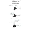 Miniatyrbillede 3 af 5: 100W USB 3.2 Type C Han til Hun 1 til 2 Adapter OTG 10Gbps Hurtig Data 4K Tablet USB-C Opladningskonverter-A