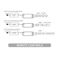 Miniatyrbild 5 av 5: Tuya SPI RGB/RGBW Pixels LED Kontroller WIFI 2.4GHz RF Fjärrkontroll för Alexa för WS2811 WS2812B WS2815 Strip 1Set