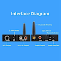 Miniatyrbillede 3 af 5: Bluetooth DAC Digital til Analog Audio Konverter med Bluetooth Modtager med Volumenkontrol Volumenjustering 3.5mm
