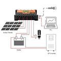 Miniatyrbild 5 av 5: PWM Solarladdningsregulator 12V/24V Automatisk Identifiering Vattentät 28AWG Till 10AWG 20A Solarladdningsregulator med 2 USB 5V Utgång LCD