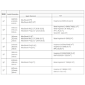 Miniatyrbilde 4 av 9: dataveske datamaskinveske / laptopveske 14 tommer