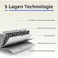 Miniatyrbillede 4 af 5: 4 stk aktivkulfilter til emhætte Siemens Hz9vrcr0 17004796 / Bosch Hez9vrcr0 17004805 / Neff Z821vr0 17004806, Gaggenau CA282111-Xin