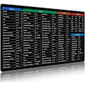 Miniatyrbild 1 av 5: Tangentbord Excel Genvägar Musmatta (900x400mm), Dator Tangentbord Musmatta