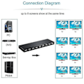Miniatyrbilde 5 av 5: 8-Port 1-inn-8-ut 1x8 HDMI Splitter Lyd Video 1080p Hub for HD HDTV 4k 3d Dvd lin