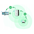Miniatyrbilde 8 av 9: Wi-Fi Forsterker Repeater / Utvider Rekkevidde 300 Mbps Wifi Hvit