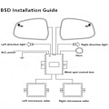 Miniatyrbillede 4 af 8: Bil Mikrobølgeovn Radar Sensor BSD Blind Spot Detection System Passer til Ford Everest 2015