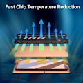 Miniatyrbild 3 av 5: Laptop Minneskylfläns Dubbla Lager Grafen Kopparfolie Random Access Memory Kylare för DDR5 DDR4 DDR3 DDR2