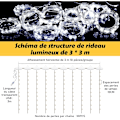 Miniatyrbillede 1 af 5: 3m x 3m Gardinlys - 300 LED USB Gardinlysguirlande