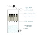 Miniatyrbillede 11 af 11: Bærbart gravitationsvandfilter Silver Style B 12L w stand
