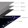 Miniatyrbild 5 av 6: vidaXL Presenning 650 g/m² 4x5 m grå grå