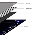 Miniatyrbild 5 av 6: vidaXL Presenning 650 g/m² 4x7 m vit Vit