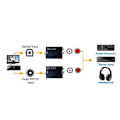 Pikkukuva 4 / 4: Digitaalinen SPDIF-audiomuunnin analogiseksi