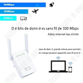Miniatyrbild 3 av 4: TD® Wireless Repeater 300M Ny Dual Antenn Dual Network Port WIFI Repeater Signal Trådlös Booster