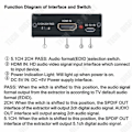 Miniatyrbild 4 av 4: TD® HDMI Audio Splitter 4Kx2K/3D Surround Stereo 5.1 Audio Fiber Decoding Converter
