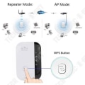 Miniatyrbillede 2 af 4: WiFi Repeater kraftig stik Signal Booster trådløs WiFi extender 300M WLAN 802.11n/g/b forstærker internet