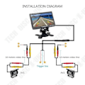 Miniatyrbild 2 av 4: TD® Podofo 7" LCD dubbel backkamera Bilmonitorsats för lastbilsbuss RV 18 IR LED Night Vision Backup-kamera