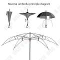 Miniatyrbillede 4 af 4: Foldbar paraply - TECH DISCOUNT - Sort - 107 cm - UV- og regnbeskyttelse Svart