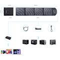 Miniatyrbild 11 av 11: Choetech SC009-V2 Viksbar Solcellsladdare 100W USB-C / 2x USB-A